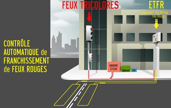 Amende pour éblouissement avec feux de route - LegiPermis